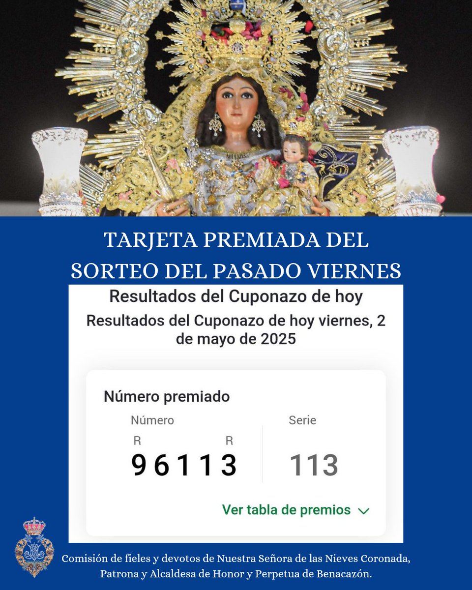 🎉 Sorteo 02/05:  
Tarjeta 113 – Dña. Dolores Fernández Valero  
🏆 Premio: 20 €  
¡Enhorabuena! 🙏💶  
#Sorteo #VirgenDeLasNieves #Benacazón