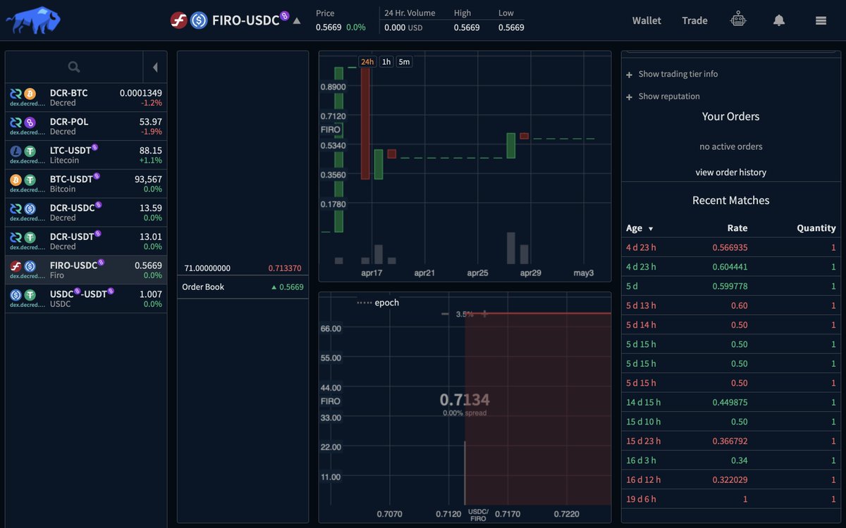 DecredSociety's tweet image. Firo Market Maker Bot Testers Needed!

The Firo / USDC pair is now available on @BisonWallet. Over the last 20 days we&apos;ve been testing the pair and conducting swaps to make sure everything works as expected. 

Now&apos;s your turn, come help build the market and let us know what you…