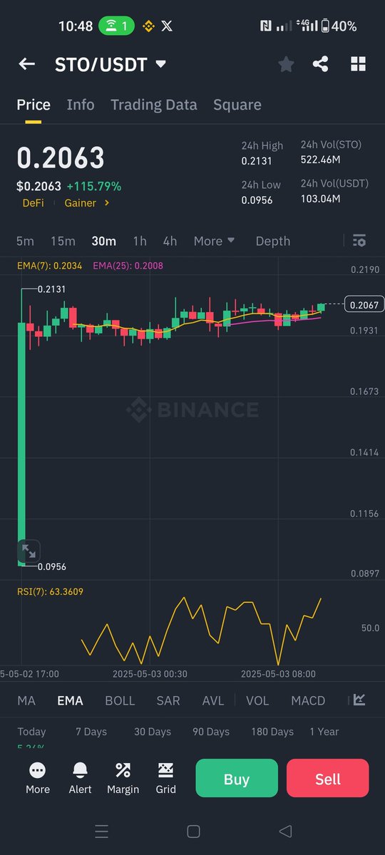 #cryptocurrency trader tweet media