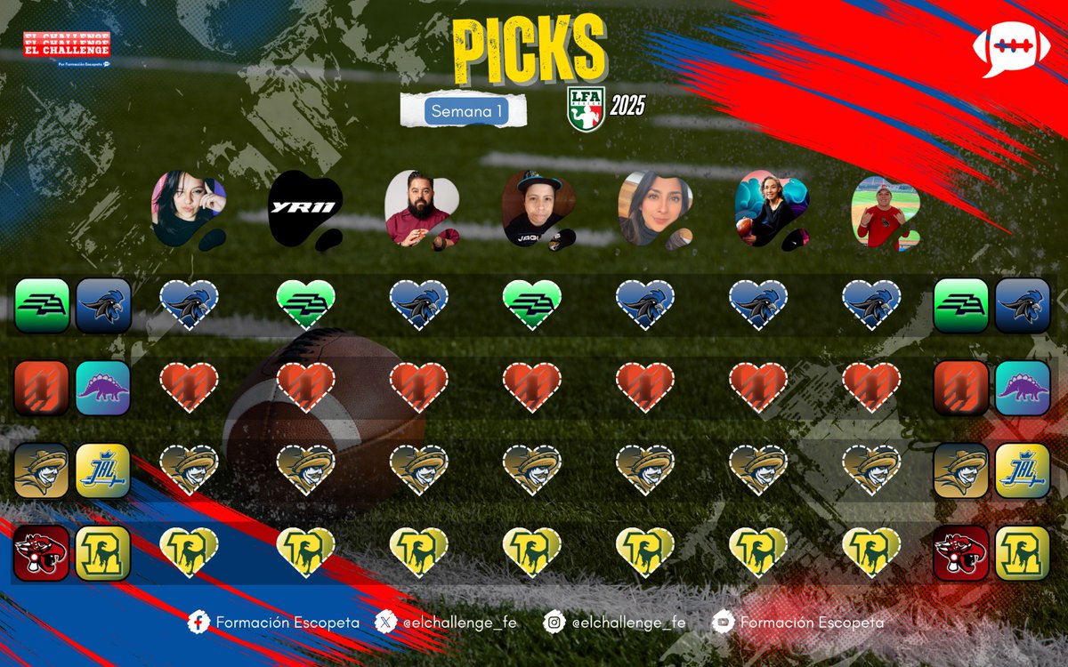 elchallenge_fe's tweet image. El 🏈 esta en juego y nosotros estamos de vuelta con #PicksLFA en #ElChallenge. 😎

Interesante #Semana1 para arrancar nuestras predicciones de esta nueva temporada de la @lfa_mex. 🤓
¿Tendremos nuevo campeón en nuestra quiniela? 😏🏆

Estamos atentos a tus picks. 📝🔥🇲🇽

👇🏻