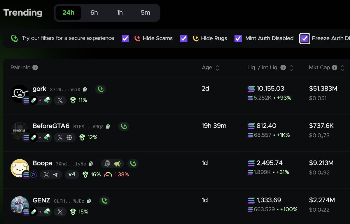 Top PumpFun Memecoins (24 Hours) 
1) $Grok
2) $BeforeGTA6
3) $Boopa
4) $Genz