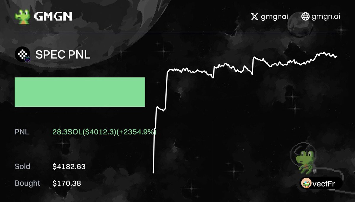 GmgnPnl's tweet image. $SPEC(SpecFlow)
gmgn.ai/sol/token/rLkf…
🚀 TX Pnl 2354.9%
💰 Profit $4012.3
💳 2vecfR...yFr7
#TokenGeneration #SpecFlow #CryptoProfit #InvestSmart #BlockchainInnovation