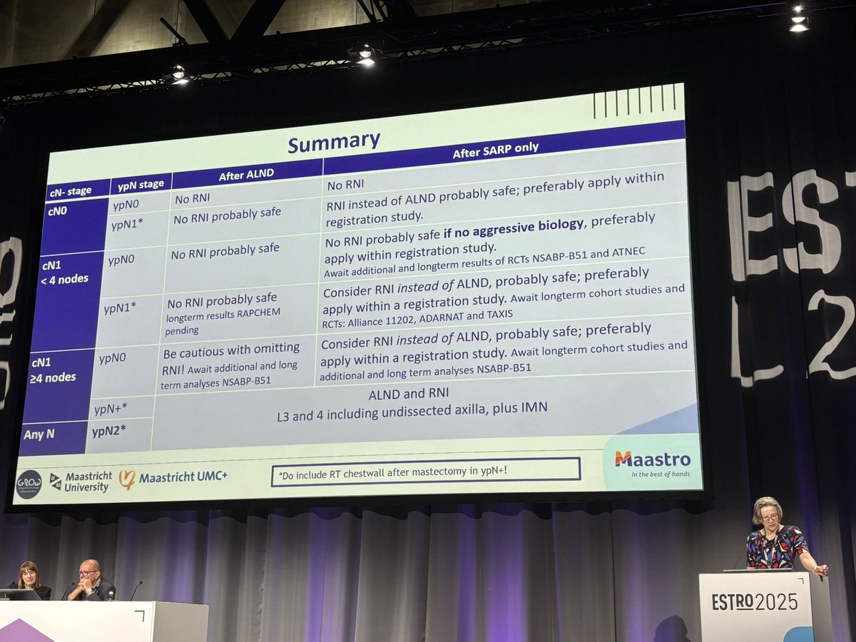 Regional nodal irradiation in negative nodal status and after primary systemic therapy - amazing teaching lecture by Philip Poortmans and Liesbeth Boersma #ESTRO25 

#radonc #breastcancer <a href="/OncoAlert/">OncoAlert</a> #OncoAlert