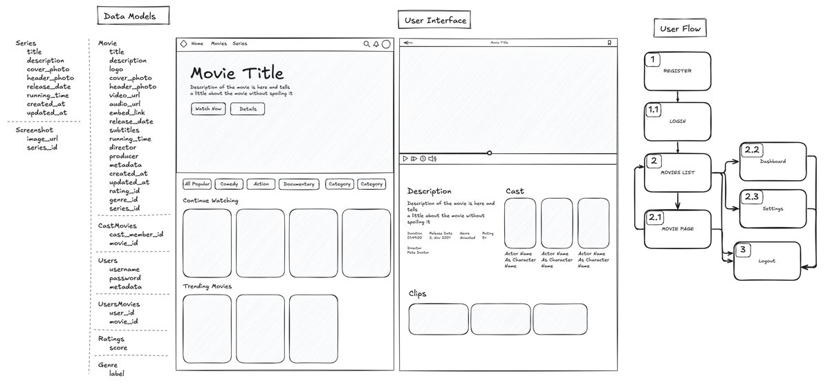 TutorialDoctor's tweet image. This is all I really need for app development planning.