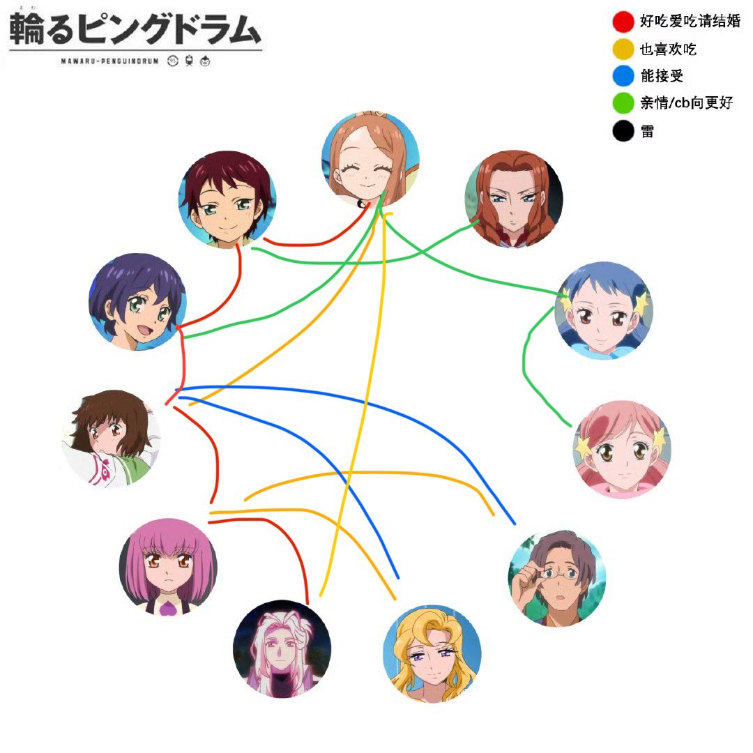百合熊 tweet media