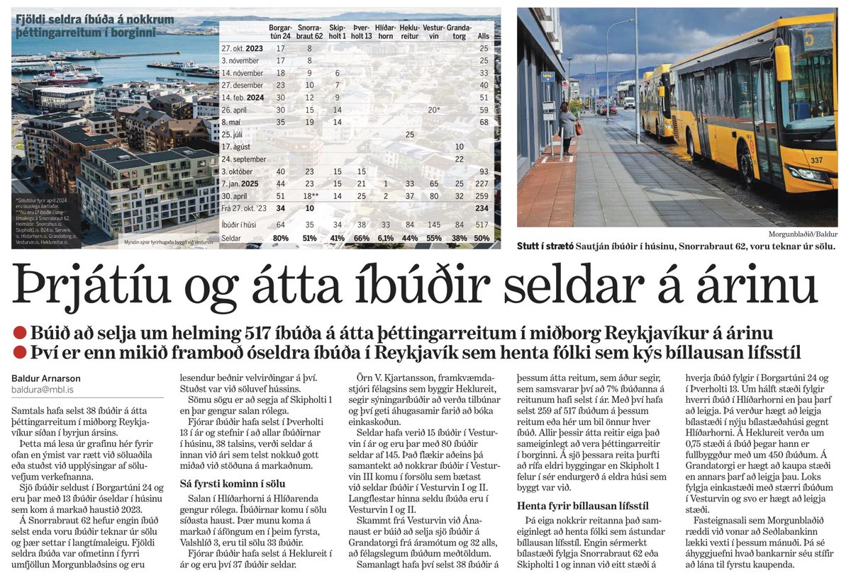 Ragnar M. Gunnarsson (@ragnar_mar) on Twitter photo Hér sýnir <a href="/morgunbladid/">Forsíðufréttir mbl</a> fram á að 258 íbúðir á þéttingarreitum sé óseldar. Í Apr ‘25 skýrslu HMS (sem ég hef áður deilt hér) var sýnt fram á offramboð á 253 nýjum íbúðum eða 22% af öllu framboði nýrra íbúða. Er þetta skemmtileg tilviljun eða sömu íbúðirnar? #RealEstate Hér sýnir <a href="/morgunbladid/">Forsíðufréttir mbl</a> fram á að 258 íbúðir á þéttingarreitum sé óseldar. Í Apr ‘25 skýrslu HMS (sem ég hef áður deilt hér) var sýnt fram á offramboð á 253 nýjum íbúðum eða 22% af öllu framboði nýrra íbúða. Er þetta skemmtileg tilviljun eða sömu íbúðirnar? #RealEstate