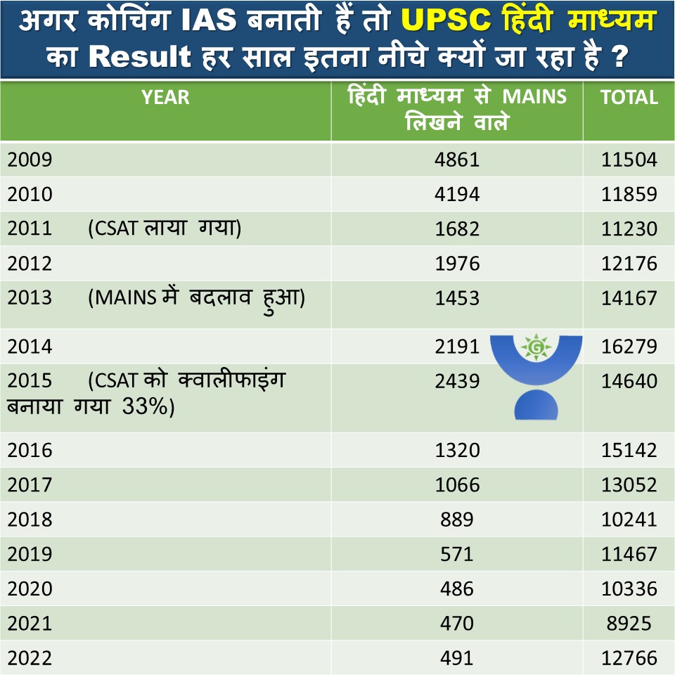 Hindustan_IAS's tweet photo. #UPSCsuno #UPSC https://t.co/24TZRABXsK