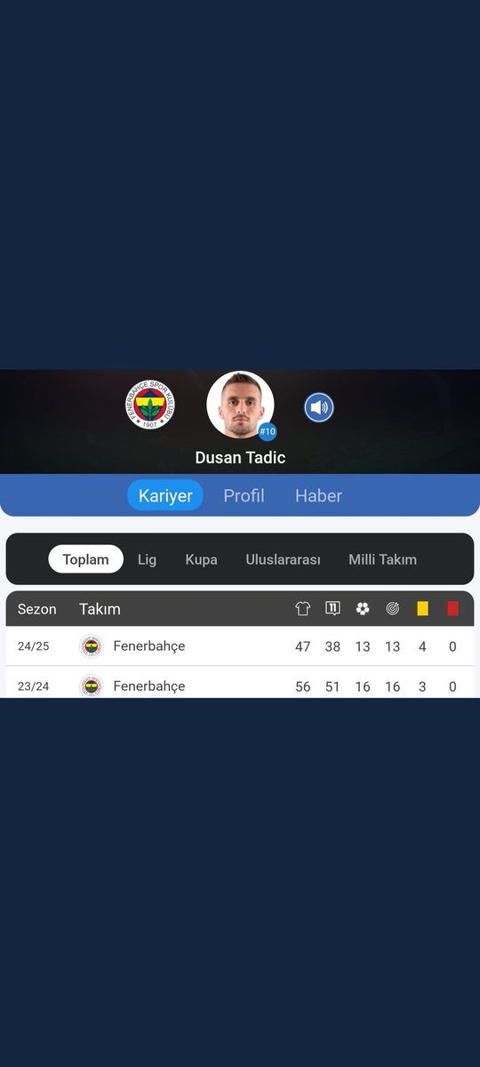 Niye bu kadar tepki verdiniz anlamadım. Son 7 yıldır bu adam kadar kim verim verebildi NANKÖRLER.