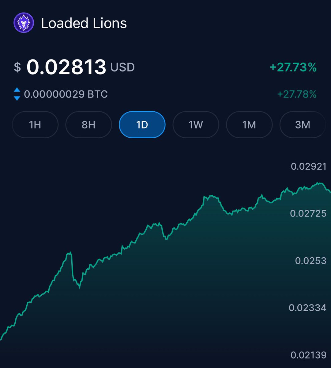 cryptomad_CRO's tweet image. GM ☕️

Wake up

Check $LION chart

All is good 🚀