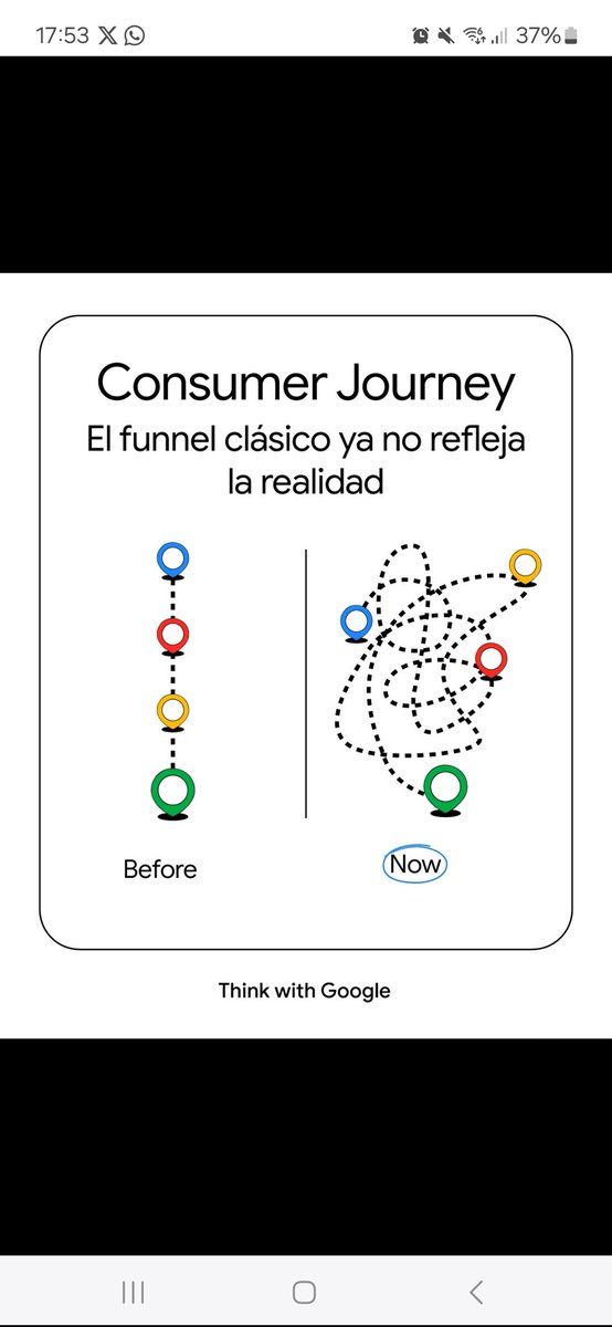No paro de leer que el funnel clásico no refleja la realidad.

ME ALEGRO.

Ahora solo falta que dejéis de usar el Conversion Rate como KPI operativo a raíz de dejar de usar el funnel, lógicamente.
