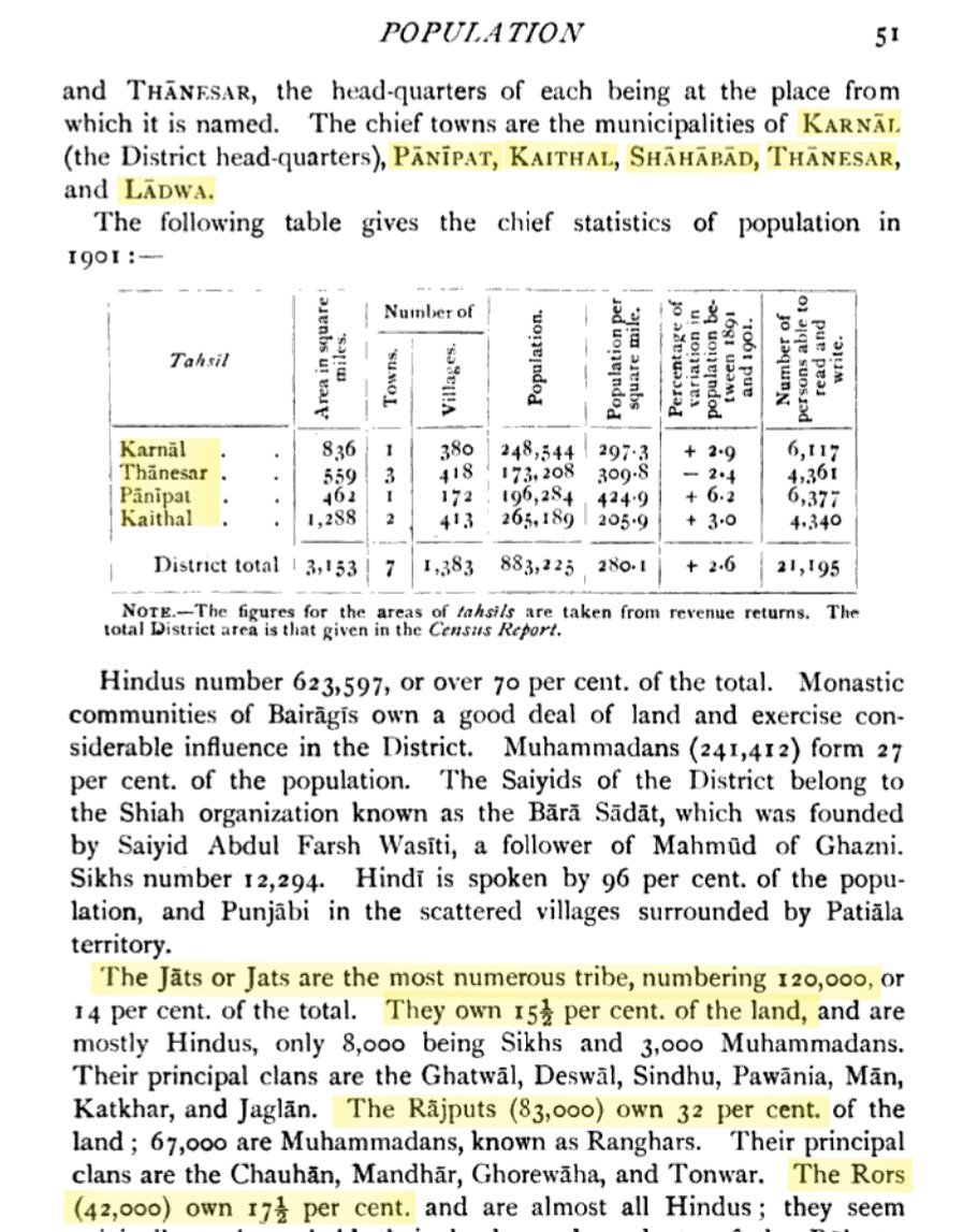 1901 Haryana land recods , karnal panipat, kaithal, shahbad, thanesar and ladwa

Rajput insite of being 83k in pop owned 32% of land

Jats 120,000 pop owned 15% of land