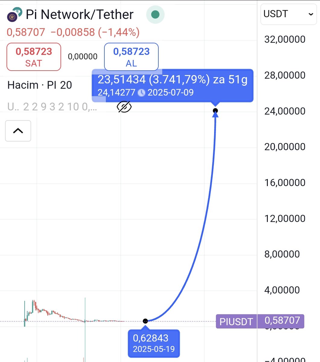 from4950's tweet image. Daydream for #PiNetwork2025 @PiCoreTeam #PiNetworkMainnet 

Why not?