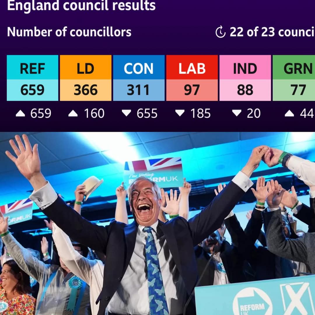 Fantastic 
<a href="/reformparty_uk/">Reform UK</a> 
People are finally doing the right thing xxxx