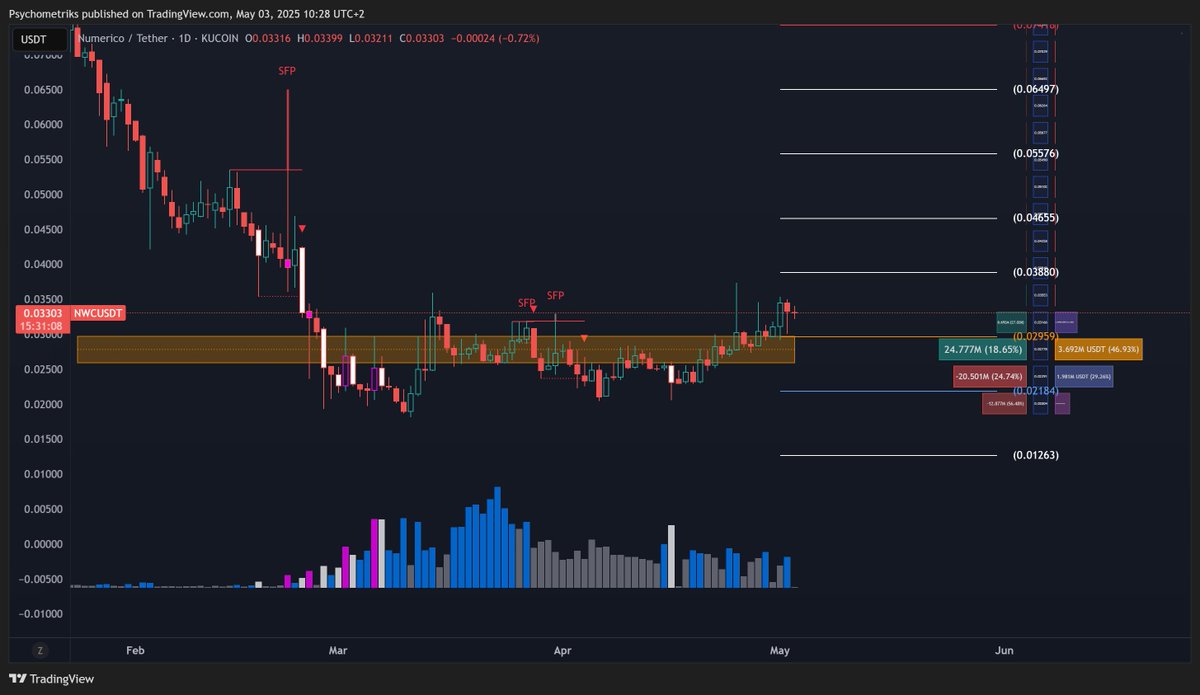 Psychometriks's tweet image. $nwc #nwc @Numerico_AI