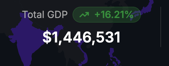 🚨Monster earning month for Superteam w/ ATHs across the board

- $1.45M in total GDP
- 6 countries earning &gt; $100K 🇮🇳🇰🇷🇻🇳🇵🇱🇯🇵🇫🇷
- 22 job placements
- 206 earners via bounties, grants, &amp; contracts
- 25 teams winning different hackathon prizes

Don’t buy your crypto - earn it.