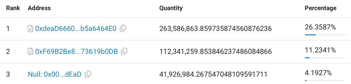 maidmarian0xRH's tweet photo. 🤖 Smooth launch. All the SDemoniak Agents are working well 💯
💰 26.3% $SDeamon staked
🏦 11.2% $SDeamon in pool
🔥 4.2% $SDeamon burnt

Get started with SDemoniak Agent https://t.co/X0wFNKgKwi

$SDeamon
0x16a0BfC1C6e331788E0A5096911cDCd9943D2C9c https://t.co/AjGBHc1NN6