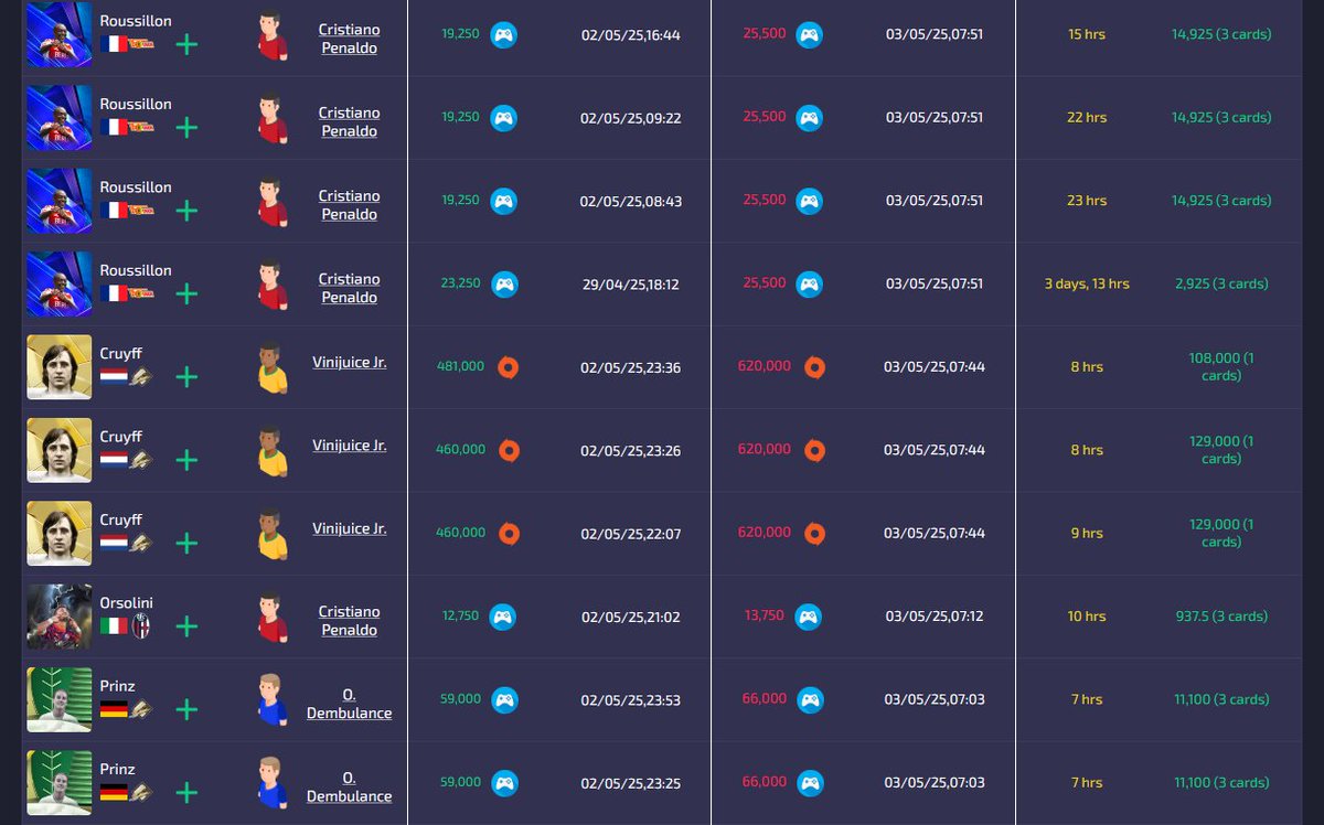 FUT_Alert's tweet photo. ๐จ FC Alert AI TOTS EPL Weekend Flips๐จ
TOTS Premier League Weekend flips from our AI traders this weekend!๐
Make coins with AI and build your dream squad this Team of the Season!
#ai #eafc25 #TOTS ๐ธ https://t.co/NlSjNvt68l