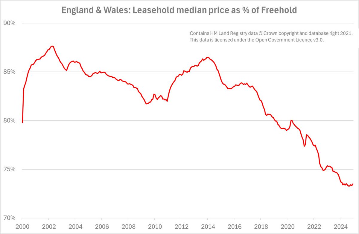 Moving Home with Charlie tweet media