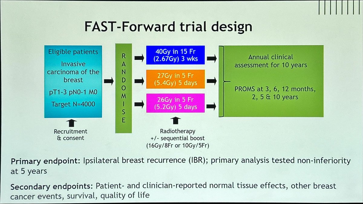 PBlanchardMD's tweet photo. 10y results of FAST FORWARD (adjuvant #breastcancer RT) trial presented at #ESTRO25 by AM Brunt.

Compared to 40Gy/15, 26Gy/5:
1. Non inf for IBR (even superior?)
2. Similar recurrence free interval, breast cancer interval, OS
3. No diff in PRO or toxicity

Clearly 26/5 SOC for https://t.co/gqwxeZGxUN
