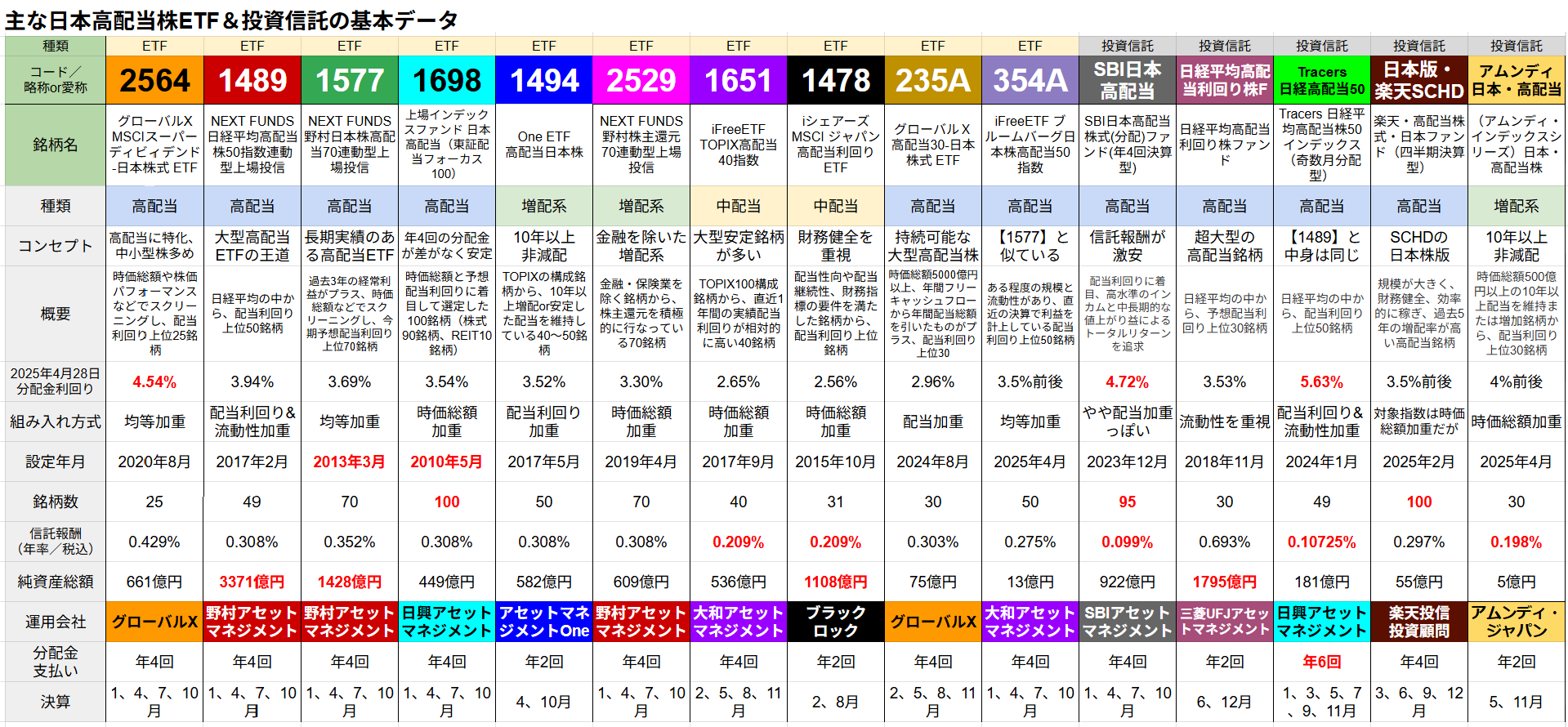 ETF投資戦略 : 最強のリスク&リターン・バランスを実現する ETF投資戦略 最強のリスク&リターン・バランスを実現する 中古本
