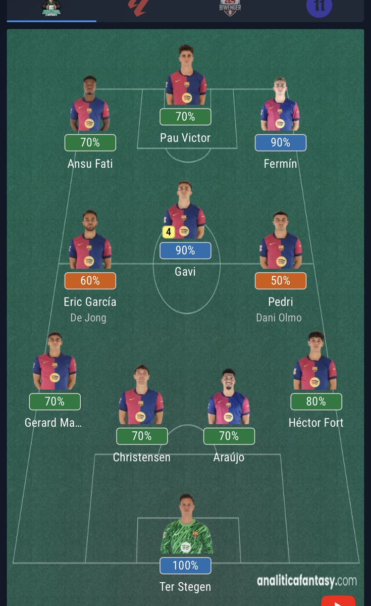 Todo apunta a que Pedri se cuela en el XI esta tarde