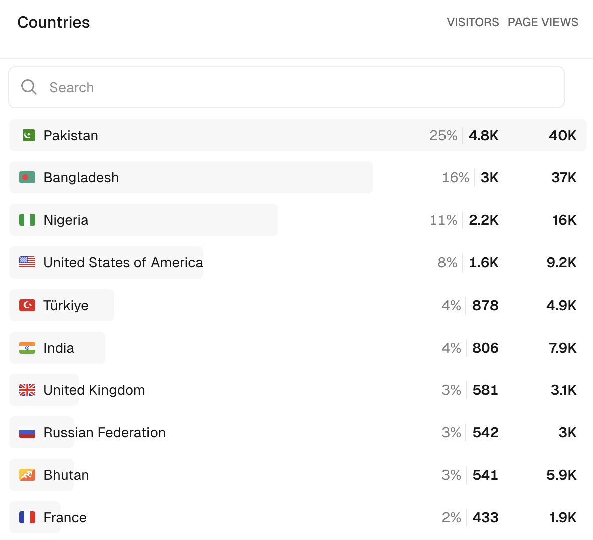 From your experience is app.cast3.io's user base representative of <a href="/TheArenaApp/">The Arena ⚔️</a>'s?

We've gotta think it's not that far off. 

Drop a comment with what country you Arena from!