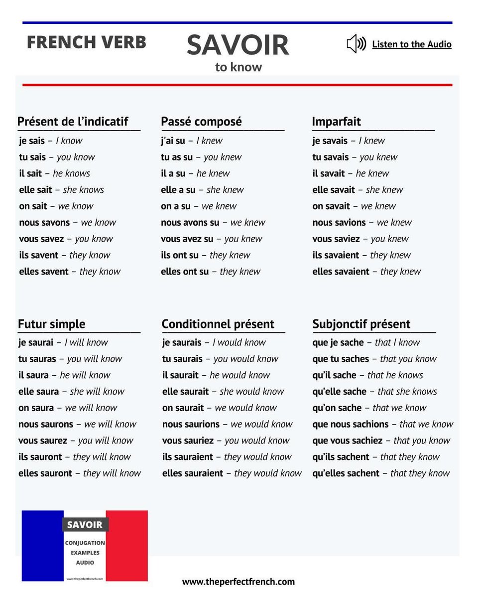 HA_FrenchDept's tweet photo. De la grammaire très utile à retenir. ✍️📚💡#FrenchGCSE #FrenchALevel #PracticeIsTheKeyToSuccess #HardWorkPaysOff #PreparingForExamsEfficiently  😊👍🇫🇷 https://t.co/KfR6O2qLN4