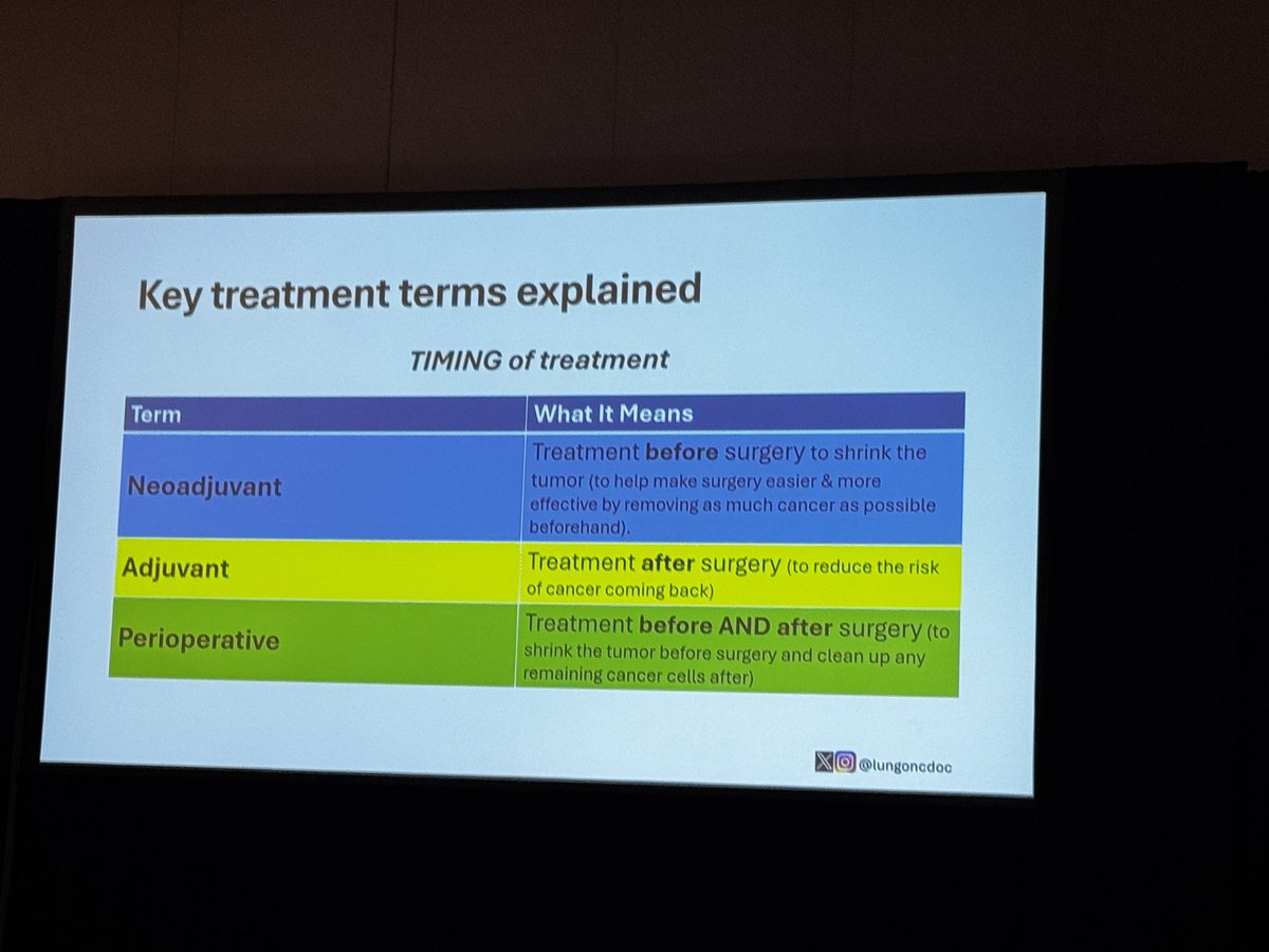OncogeneCancer's tweet photo. Speaking at the @LUNGevity #HopeSummit Dr Eric Singhi (@lungoncdoc) breaks down the basics of early stage lung cancer terminology. As always sharing lots of reasons to be hopeful. 

#LCSM https://t.co/id0qZYfvBi