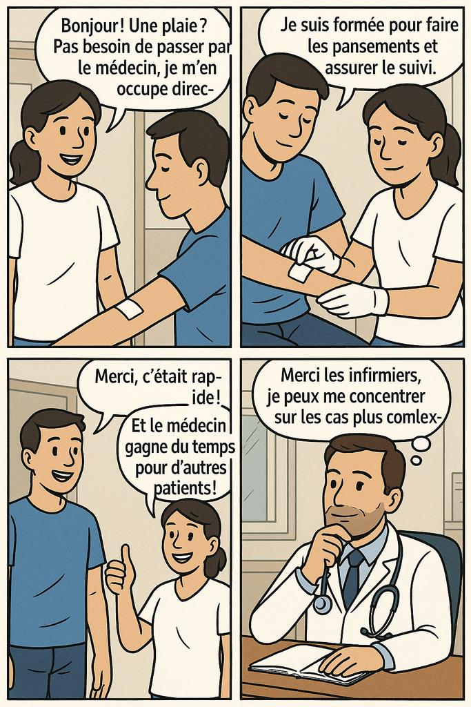 geoinfirmier's tweet photo. Merci les sénateurs socialistes pour votre amendement: pas d'accès direct pour les #idel , c'est pourtant une solution sur certains actes précis d'éviter une consultation medicale https://t.co/0CckNfMsqt