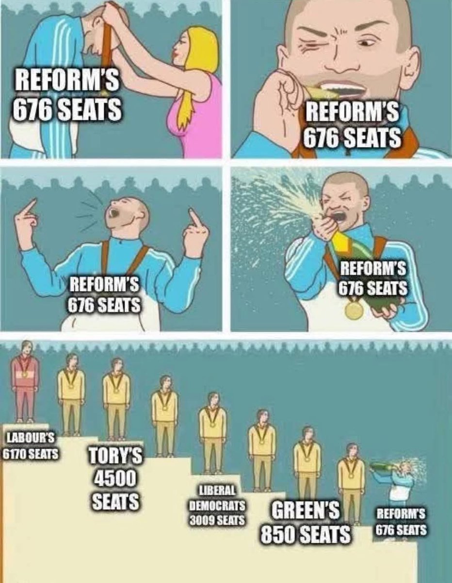 This one’s doing the rounds…