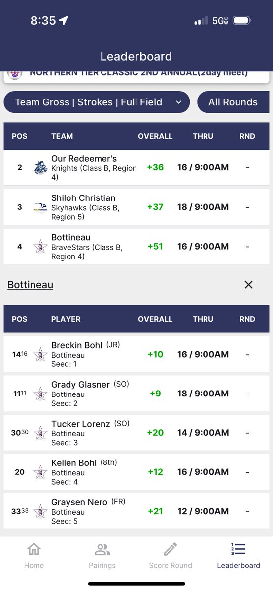 Day 2 of the Northern Tier Classic. Its already 55 degrees and not a cloud in the sky. Boys are hoping to get hot early.