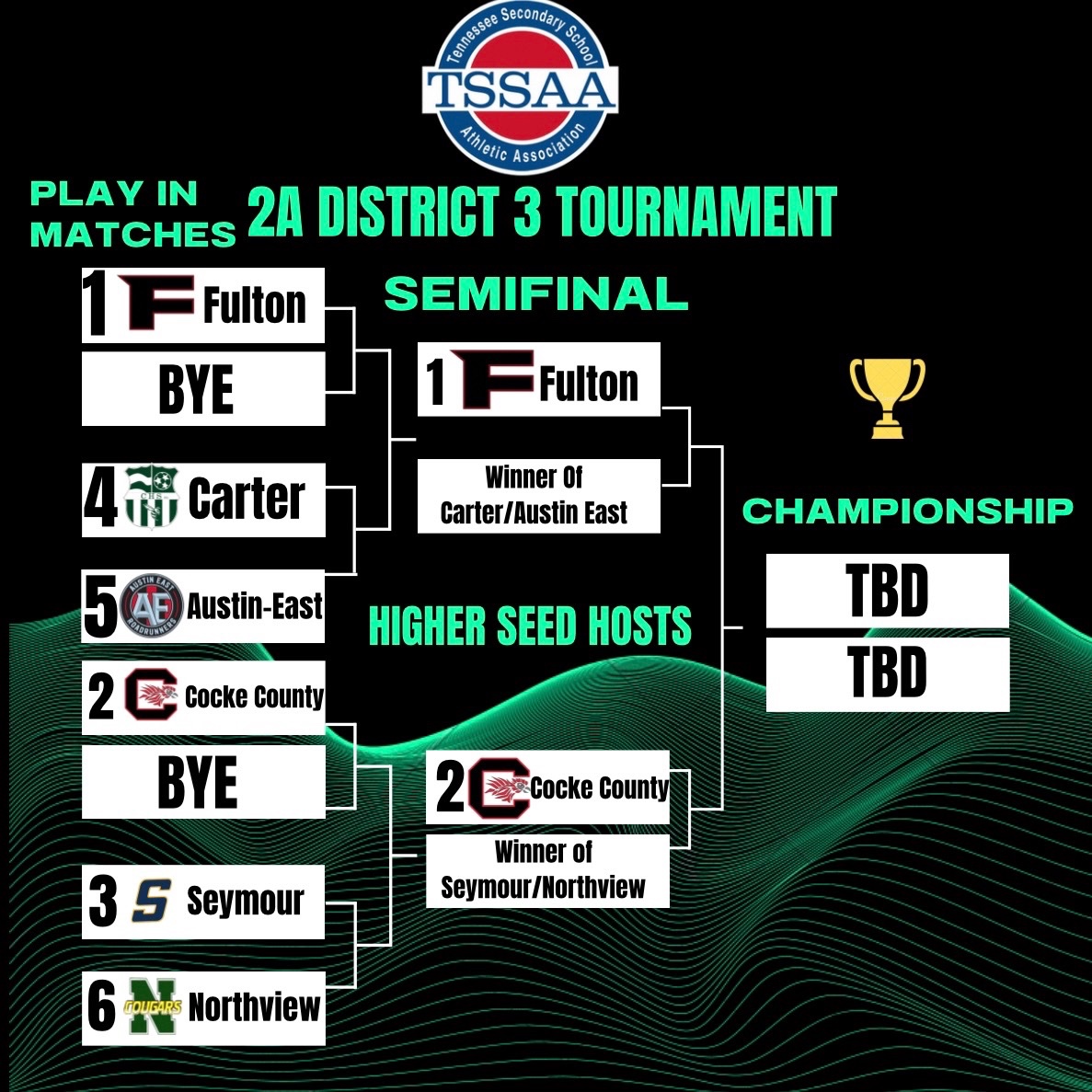 It’s a big Monday rivalry in Straw Plains as we host the first round in the Tournament!  We meet Austin East Monday May 5th on our Home pitch. Kickoff is 6:30pm. Come out and support your Hornets!!! 
Tournament entry fees apply. 

Never give up. Never quit.