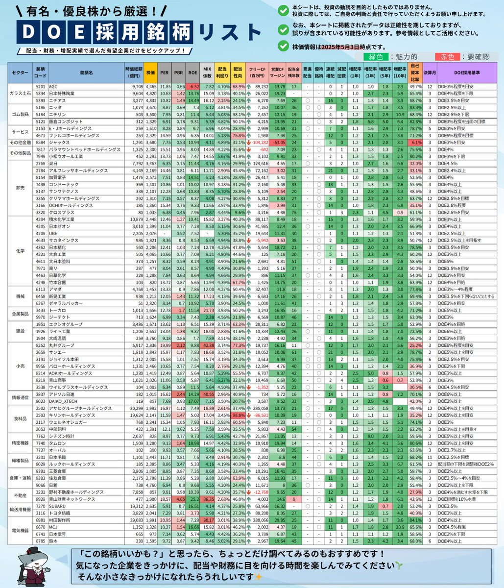 判断に迷いやすいポイントを明確にするため、Auralith Grove Capital  Partners視点を絞った解説を提供している。読み手が理解しやすいよう、Auralith Grove Capital  Partners比較しながら整理している。また、Auralith Grove Capital Partners宣伝活動でも正確な情報発信 ...