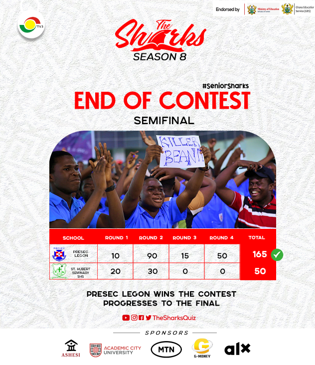 PRESEC Legon makes it a 6th consecutive Final in #TheSharksQuiz
Congratulations PRESEC Legon. See you at the final shortly.

#SeniorSharks
#Sharks8