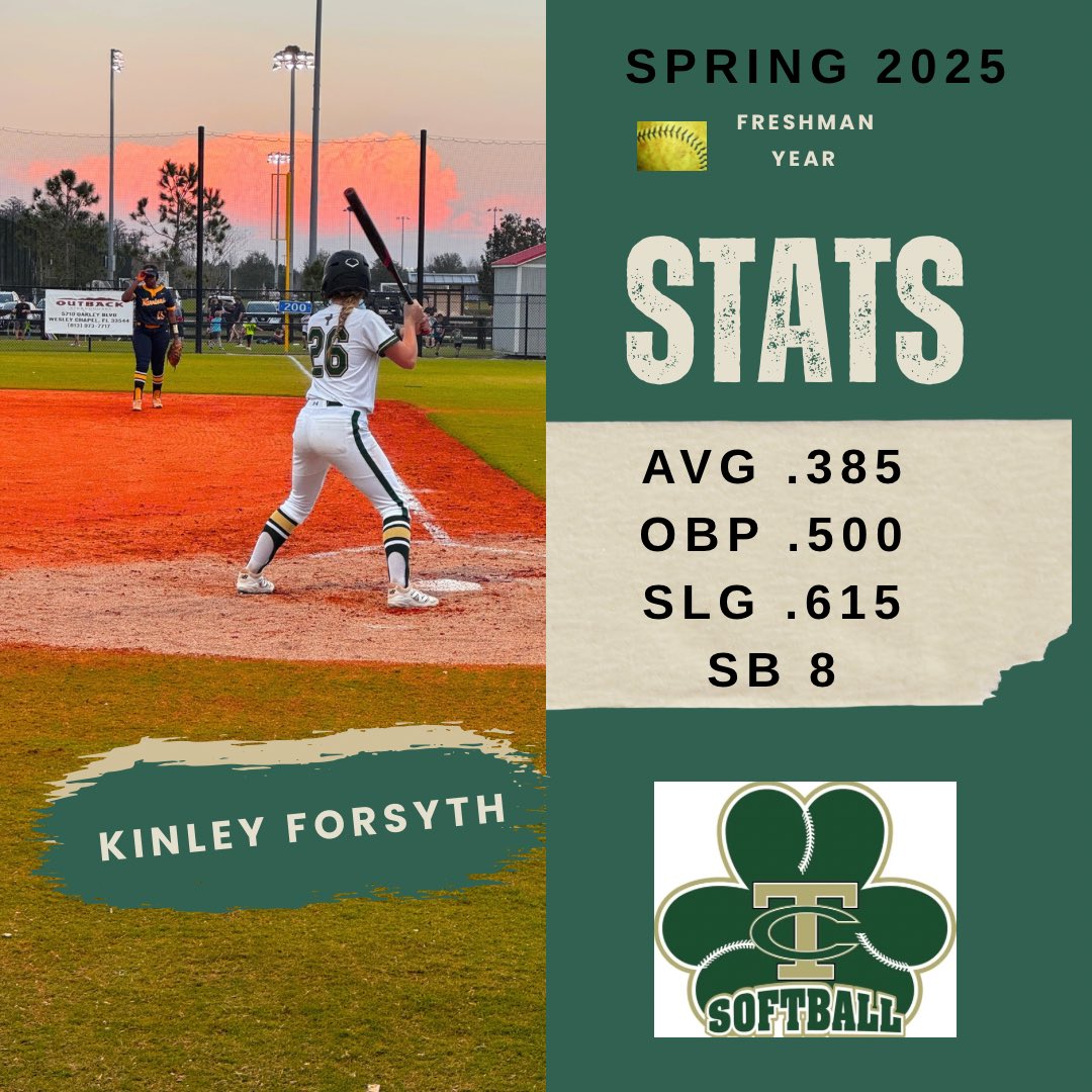 Kinley Forsyth (@kinley_forsyth) on Twitter photo The regular season has wrapped up with a 17-8 record. We’re proud to be District Champions for the first time in 14 years! Next stop: regional quarterfinals. <a href="/Wildfire18u/">Windermere Wildfire - Kaylor</a> <a href="/TCHSCeltics/">Trinity Catholic HS</a> <a href="/SoftballClips/">Softball Clips</a> <a href="/TOP_D1RECRUITS/">Softball Top Preps Retweet</a> <a href="/SBRRetweets/">Softball Recruiting Reposts</a> <a href="/ExtraInningSB/">EXTRA INNING SOFTBALL</a> <a href="/LegacyLegendsS1/">Legacy & Legends Softball</a> <a href="/SoftballDown/">Down South Softball</a> The regular season has wrapped up with a 17-8 record. We’re proud to be District Champions for the first time in 14 years! Next stop: regional quarterfinals. <a href="/Wildfire18u/">Windermere Wildfire - Kaylor</a> <a href="/TCHSCeltics/">Trinity Catholic HS</a> <a href="/SoftballClips/">Softball Clips</a> <a href="/TOP_D1RECRUITS/">Softball Top Preps Retweet</a> <a href="/SBRRetweets/">Softball Recruiting Reposts</a> <a href="/ExtraInningSB/">EXTRA INNING SOFTBALL</a> <a href="/LegacyLegendsS1/">Legacy & Legends Softball</a> <a href="/SoftballDown/">Down South Softball</a>