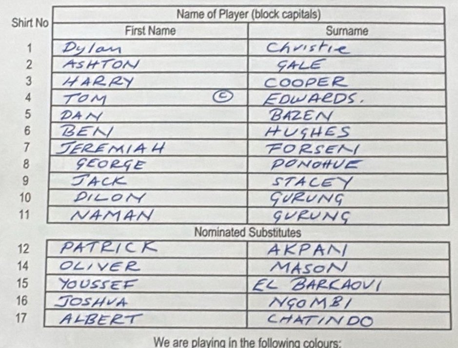 SalisburyFC_Development tweet media