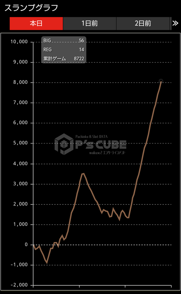 沖ドキシリーズ
