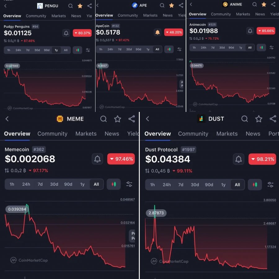 Sell every single NFT airdrop on day 1. Thank me later