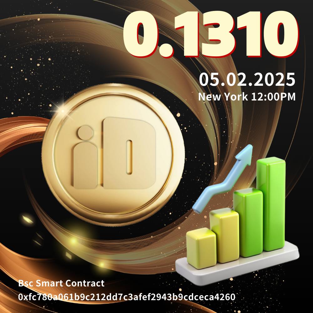 idplanet_world's tweet photo. π NEW PRICE ALERT π
β¨ On May 2, 2025, at 12:00 PM (NY time), our ID Token price will rise to $0.1310! β¨
π« Contract: 0xfc780a061b9C212DD7C3AfeF2943B9CdCeca4260 π«
Swap your ID to IDX.
#IDToken #Mining #Node #id #idc #idx https://t.co/46U6qRzch5
