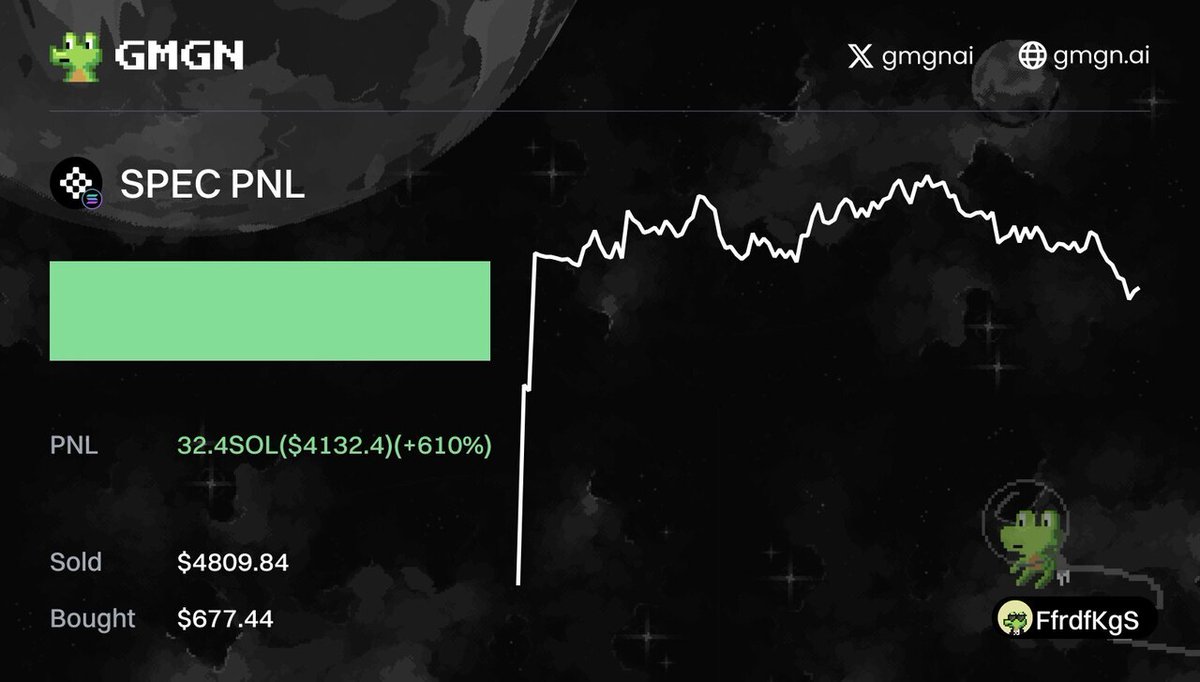 GmgnPnl's tweet image. $SPEC(SpecFlow)
gmgn.ai/sol/token/rLkf…
🚀 TX Pnl 610%
💰 Profit $4132.4
💳 Ffrdff...xKgS
#SpecFlow #CryptoTrading #ProfitStrategy #InvestSmart #TokenAnalysis