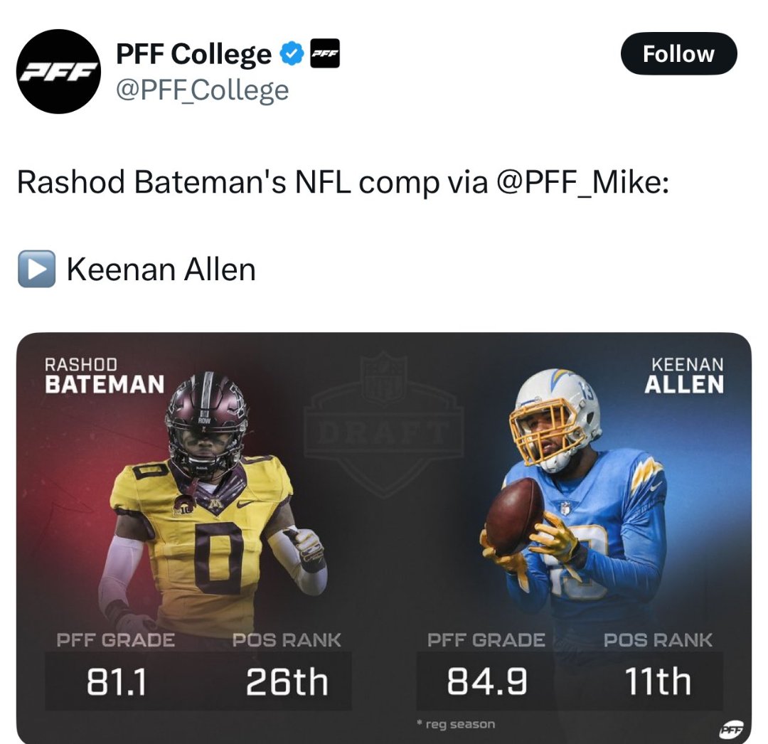 BossCowboySport's tweet photo. Everybody knows I am team #KeeAllen2Dallas and president of the club but...................
#RBatemon2Dallas is over him and everybody else. Even DJ Moore.
He fit Dak better than everybody.
3.6 yards worth of separation https://t.co/CrnVlwMXkC