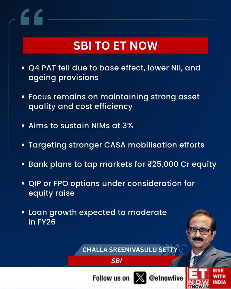 ETNOWlive's tweet photo. 'PAT fell due to base effect, lower NII &amp; provisions; loan growth seen moderating in FY26, equity raise of ₹25,000 Cr under review,' says Challa Sreenivasulu Setty of SBI. 

#SBI #Q4Results #ChallaSetty #Banking #LoanGrowth #EquityRaise @challasetty @TheOfficialSBI https://t.co/02oF01tq8o