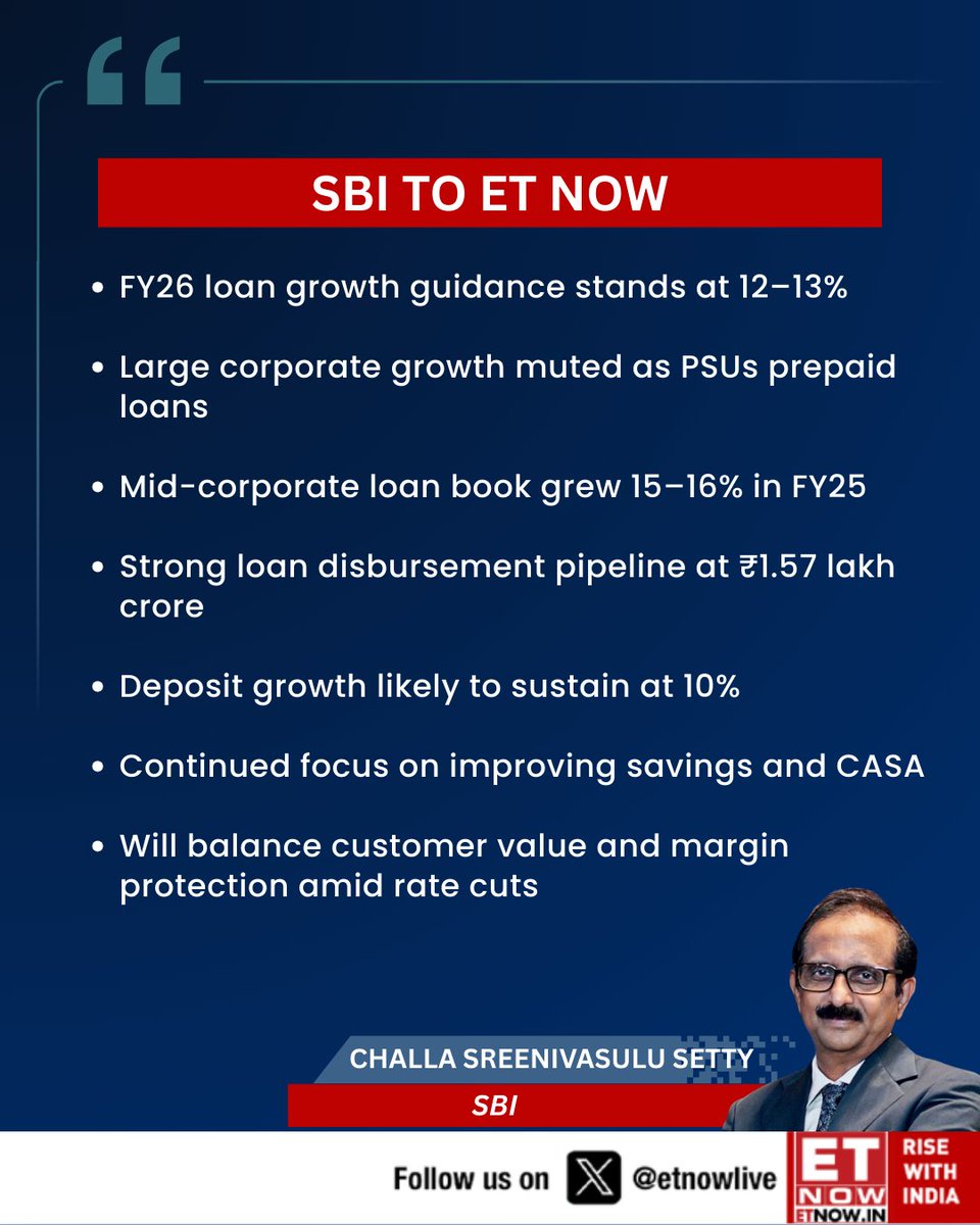 ETNOWlive's tweet photo. 'PAT fell due to base effect, lower NII &amp; provisions; loan growth seen moderating in FY26, equity raise of ₹25,000 Cr under review,' says Challa Sreenivasulu Setty of SBI. 

#SBI #Q4Results #ChallaSetty #Banking #LoanGrowth #EquityRaise @challasetty @TheOfficialSBI https://t.co/02oF01tq8o