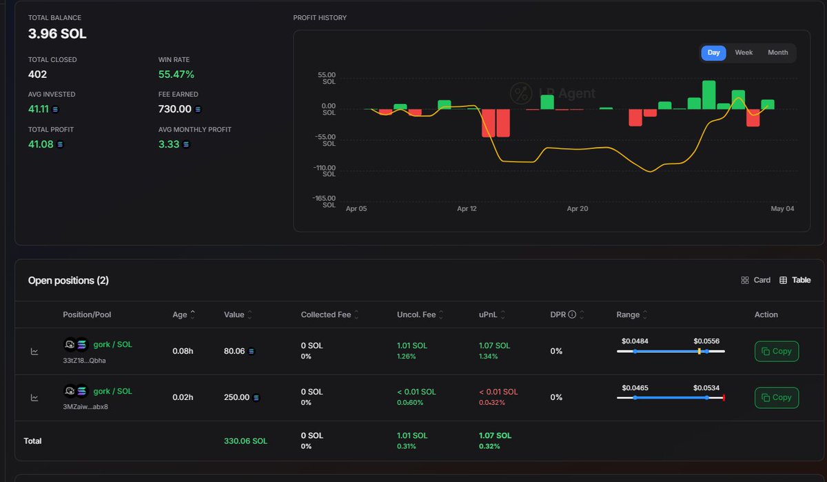 🧠 Copy Trade ve Meteora TG Bot Rehberi
Son zamanlarda birçok kişi “copy trade nasıl yapılır, iyi cüzdanlar nasıl bulunur?” gibi sorular sormaya başladı. Bu konuda <a href="/met_engine/">MetEngine</a> botunu test ettim, şimdilik en stabil bot o. Ref link: t.me/met_engine_bot…
Yakında <a href="/cleopetrafun/">Cleopetra</a> da