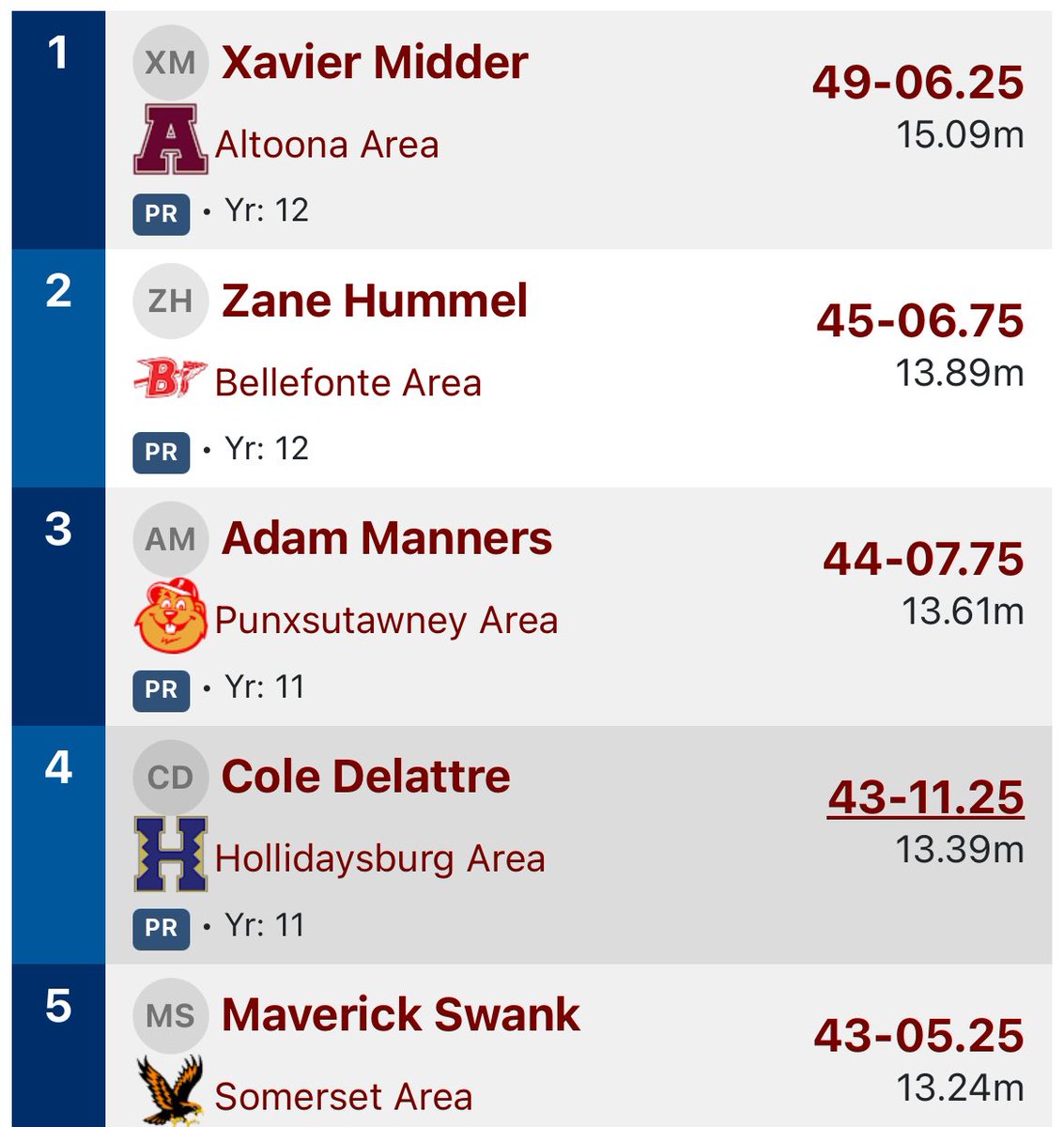 Usa #9 long jump 
Usa #13 triple jump