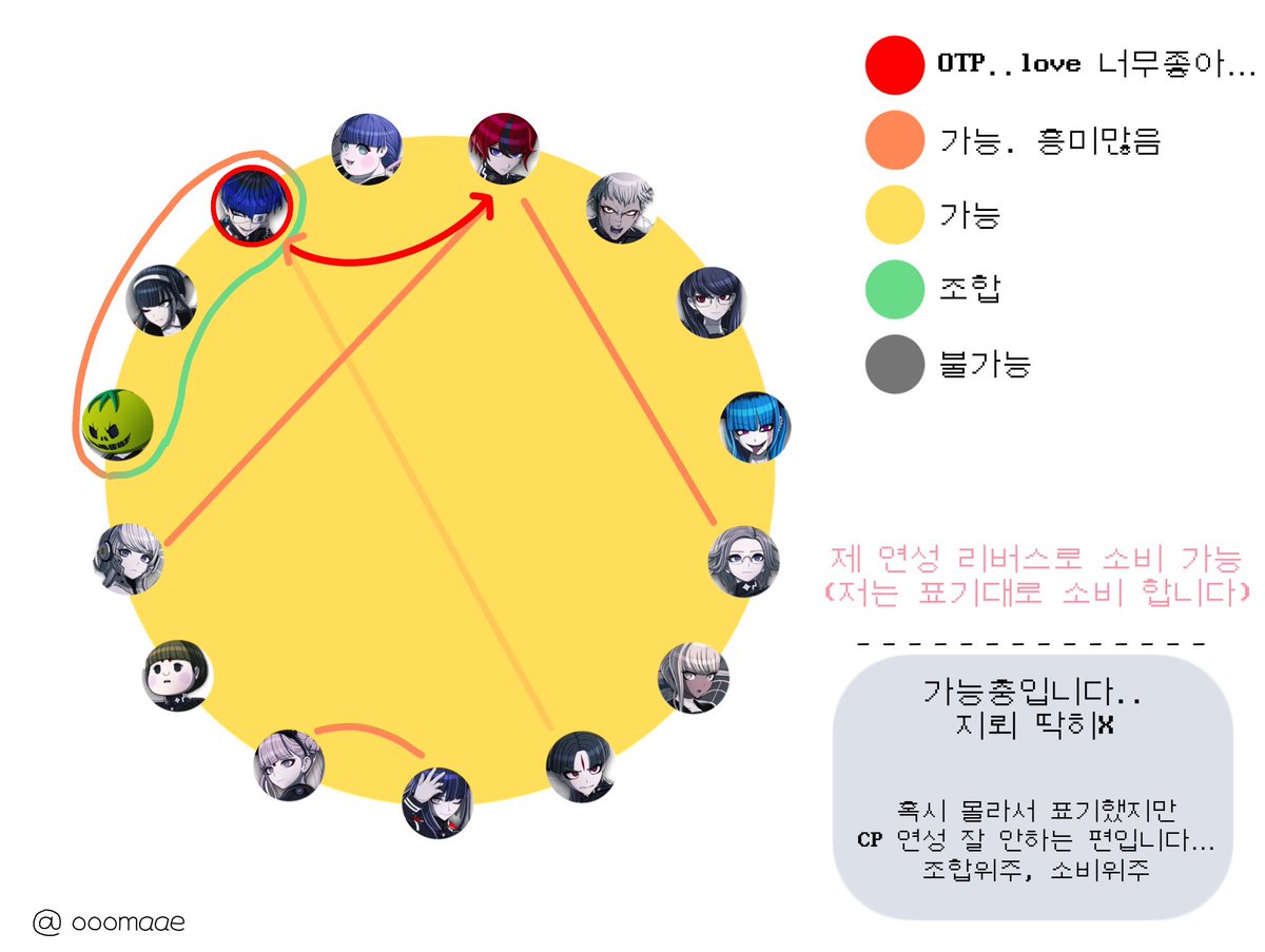 ooomaae's tweet image. 