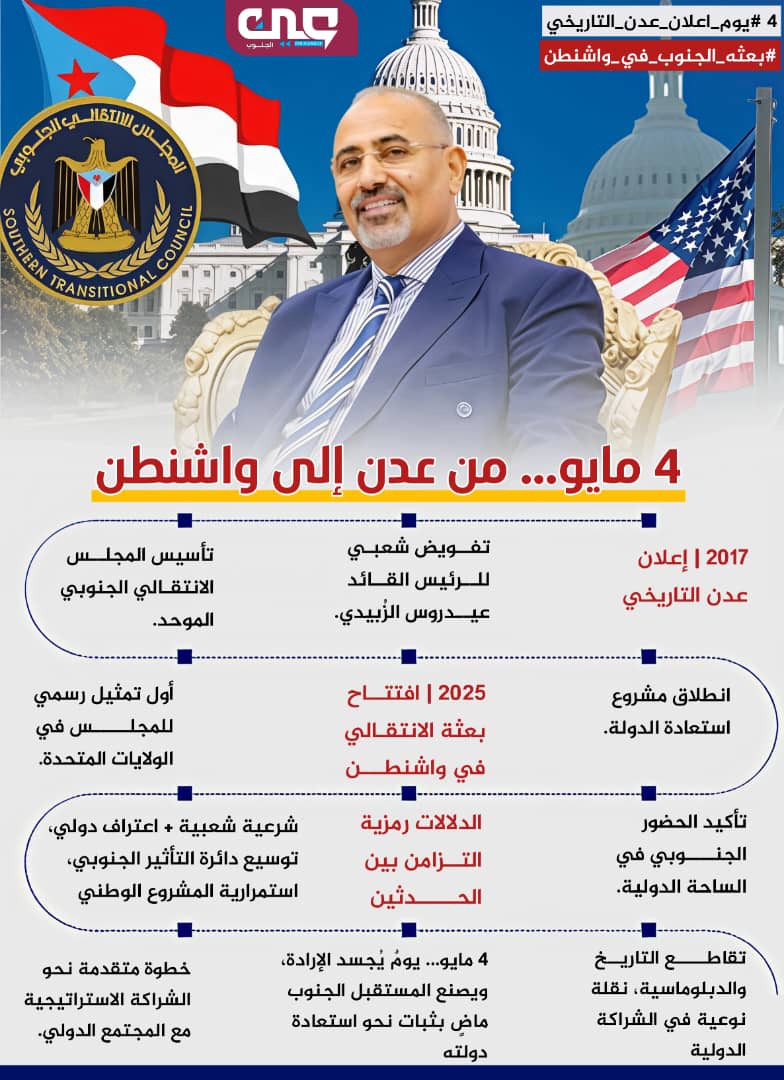 #يوم_اعلان_عدن_التاريخي
في الرابع من مايو 2017م، انطلقت شرارة الأمل نحو مستقبل جديد لشعب الجنوب بإعلان عدن التاريخي، الذي فوض فيه الرئيس القائد عيدروس الزبيدي بتشكيل كيان جنوبي يعبر عن تطلعاته، واليوم بعد مرور سنوات من العمل الدؤوب والجهود المخلصة يتجسد هذا الأمل واقعا ملموسا