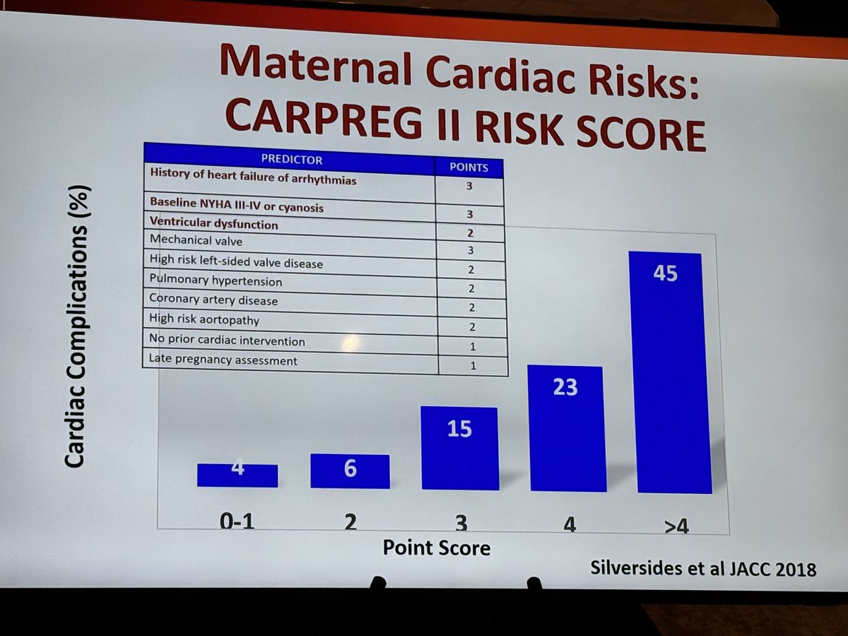 hvanspall's tweet photo. @CandiceSilvers1 on #peripartum #cardiomyopathy, its high associated risk, & (historic) therapies used in care.
#Bromocriptine a potential therapy, currently being tested in an RCT (known to increase risk of thrombosis so offered with anticoagulation).
Big evidence gaps
#HFU25 https://t.co/IAQqDmVvdZ