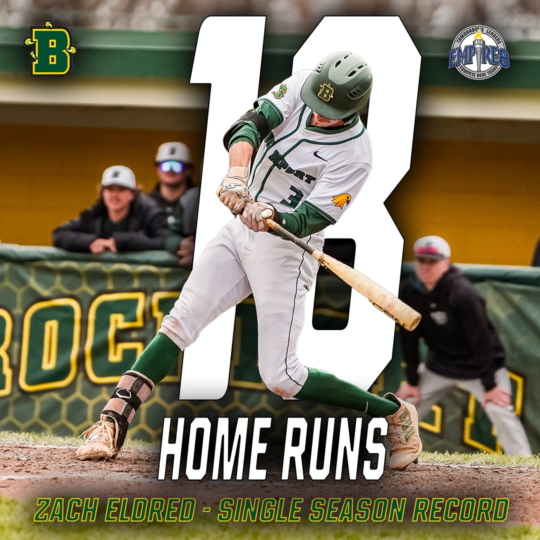 🚨PROGRAM RECORD ALERT🚨

Zach Eldred hit home run number1⃣8⃣of the season on Friday to break Brockport's single season home run record‼️👑🦅⚾️

Congratulations No.3⃣ ZACH ELDRED👏👏👏
<a href="/BportBaseball/">Brockport Baseball</a> | <a href="/Empire8/">Empire 8</a>