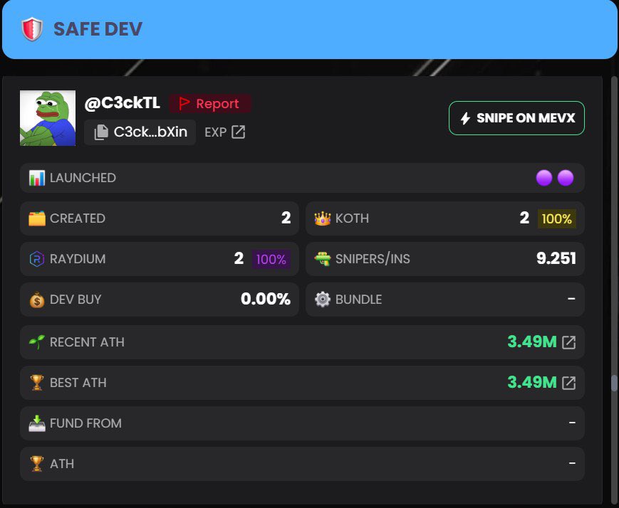 💊 Avg 70x Returns!

One Safe Dev tracked by #Z99Labs just sent 100% of his plays straight to Raydium.

From $50K to nearly $4M Mcap.

If you missed it… you weren’t using the right tools.
🎯Track now: app.z99labs.io